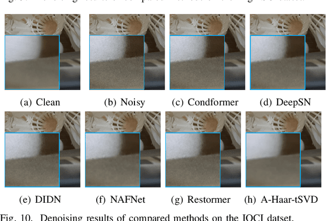 Figure 2 for Efficient Image Denoising Using Global and Local Circulant Representation