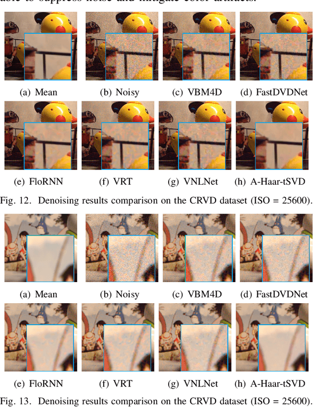 Figure 4 for Efficient Image Denoising Using Global and Local Circulant Representation