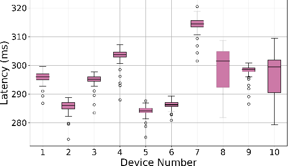 Figure 1 for Hardware-Aware DNN Compression for Homogeneous Edge Devices