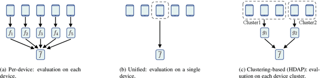 Figure 3 for Hardware-Aware DNN Compression for Homogeneous Edge Devices