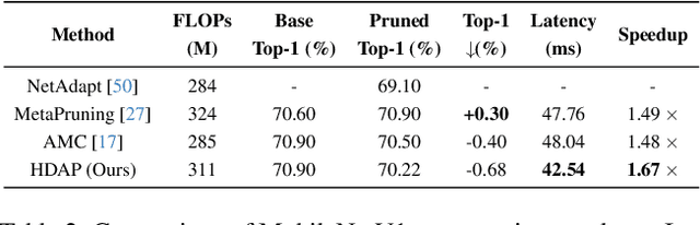 Figure 4 for Hardware-Aware DNN Compression for Homogeneous Edge Devices