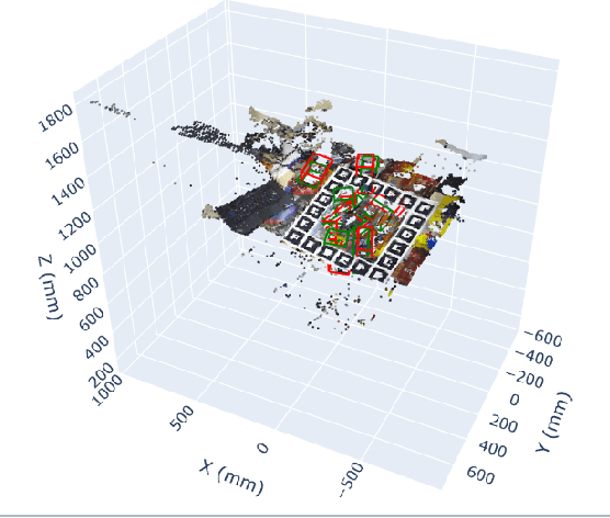 Figure 2 for VFM-VLM: Vision Foundation Model and Vision Language Model based Visual Comparison for 3D Pose Estimation