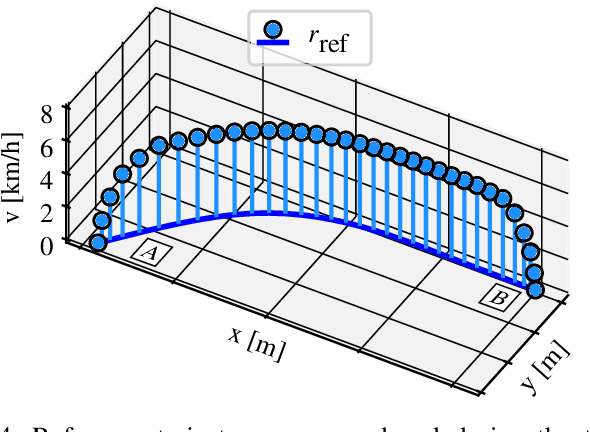 Figure 3 for Trajectory Guidance: Enhanced Remote Driving of highly-automated Vehicles