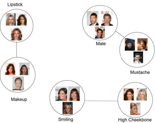 Figure 2 for Personalized Decentralized Multi-Task Learning Over Dynamic Communication Graphs