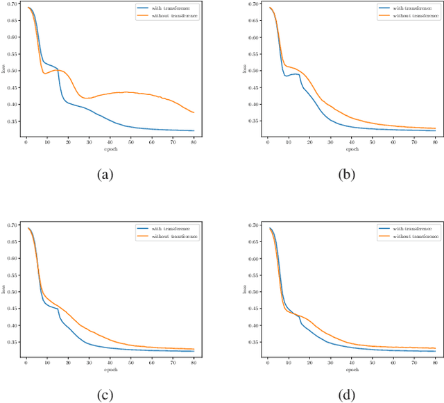 Figure 3 for Personalized Decentralized Multi-Task Learning Over Dynamic Communication Graphs