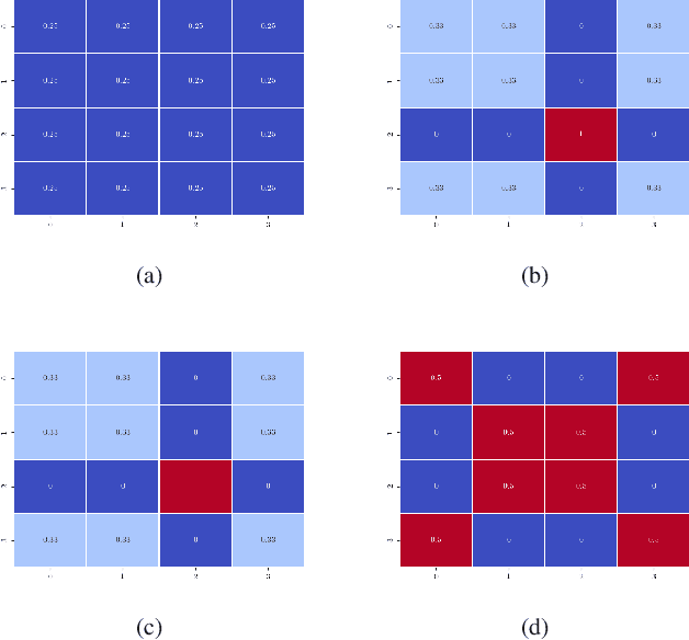 Figure 4 for Personalized Decentralized Multi-Task Learning Over Dynamic Communication Graphs