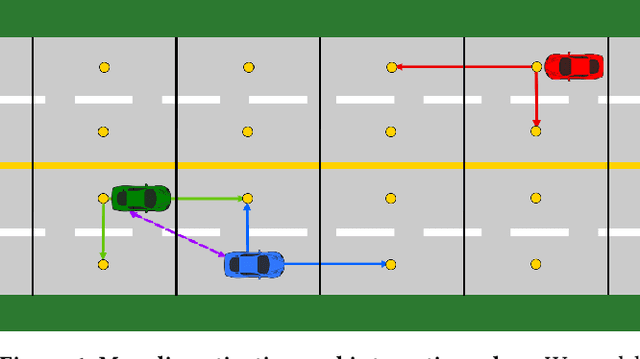 Figure 1 for Structural Attention-Based Recurrent Variational Autoencoder for Highway Vehicle Anomaly Detection