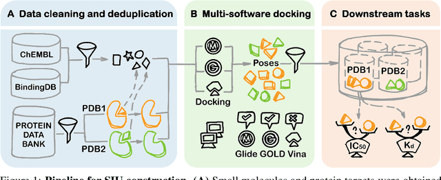 Figure 1 for SIU: A Million-Scale Structural Small Molecule-Protein Interaction Dataset for Unbiased Bioactivity Prediction