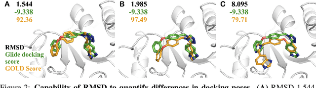 Figure 3 for SIU: A Million-Scale Structural Small Molecule-Protein Interaction Dataset for Unbiased Bioactivity Prediction