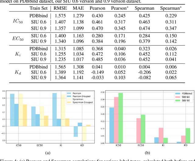 Figure 4 for SIU: A Million-Scale Structural Small Molecule-Protein Interaction Dataset for Unbiased Bioactivity Prediction