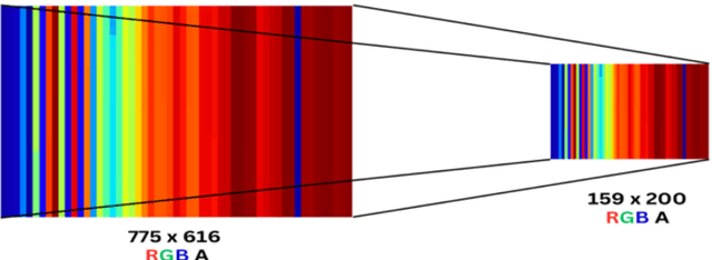 Figure 3 for UWB Based Static Gesture Classification