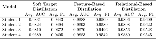 Figure 2 for Efficient speech detection in environmental audio using acoustic recognition and knowledge distillation