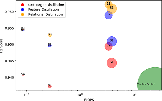 Figure 1 for Efficient speech detection in environmental audio using acoustic recognition and knowledge distillation