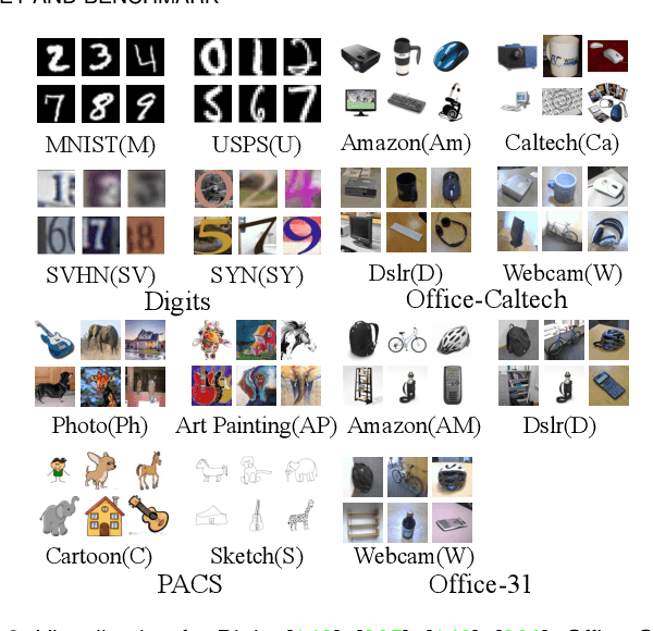 Figure 4 for Federated Learning for Generalization, Robustness, Fairness: A Survey and Benchmark