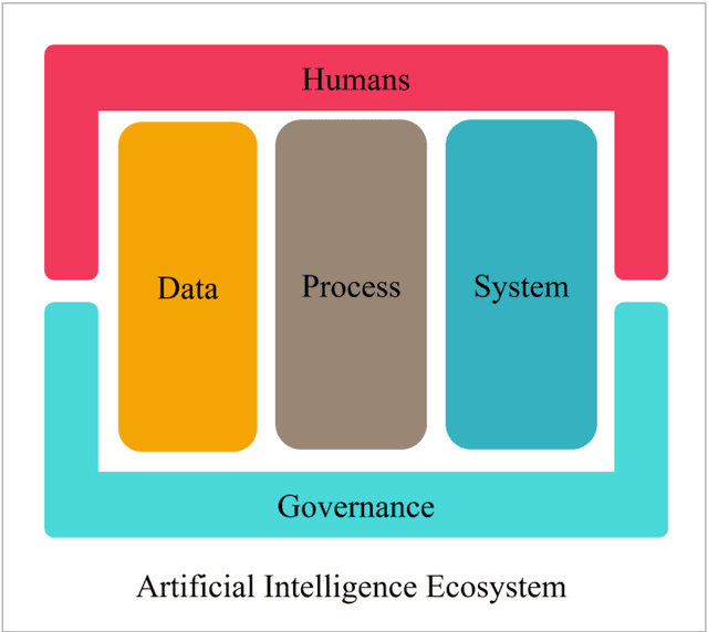 Figure 1 for Diversity and Inclusion in Artificial Intelligence