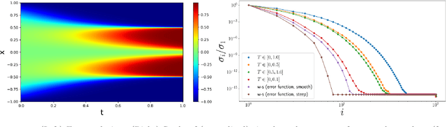 Figure 3 for A unified scalable framework for causal sweeping strategies for Physics-Informed Neural Networks (PINNs) and their temporal decompositions