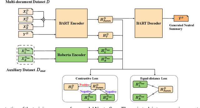 Figure 1 for NeutraSum: A Language Model can help a Balanced Media Diet by Neutralizing News Summaries