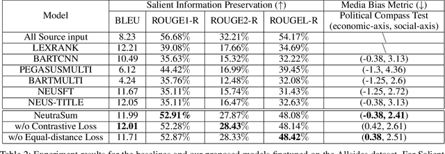 Figure 3 for NeutraSum: A Language Model can help a Balanced Media Diet by Neutralizing News Summaries