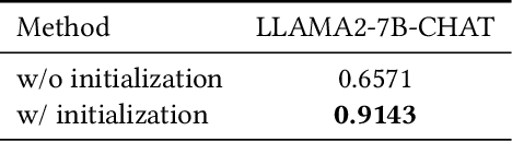 Figure 3 for Boosting Jailbreak Transferability for Large Language Models