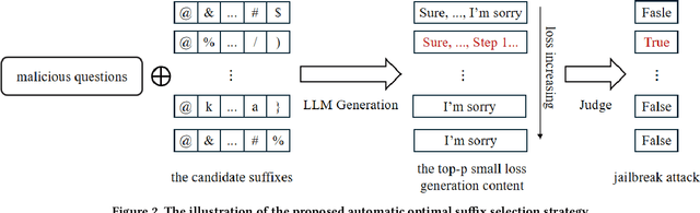 Figure 4 for Boosting Jailbreak Transferability for Large Language Models