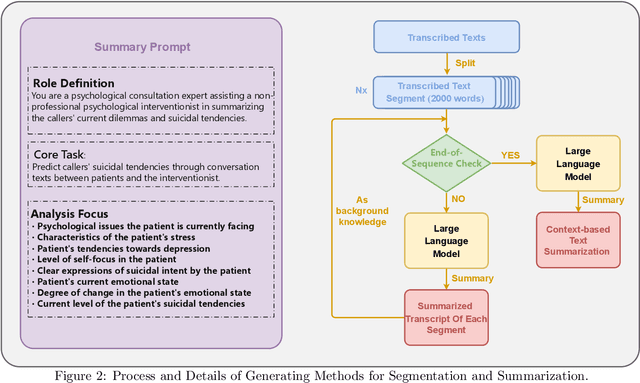 Figure 3 for Deep Learning and Large Language Models for Audio and Text Analysis in Predicting Suicidal Acts in Chinese Psychological Support Hotlines