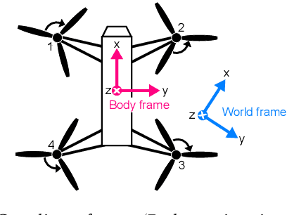 Figure 4 for Guidance and Control Networks with Periodic Activation Functions
