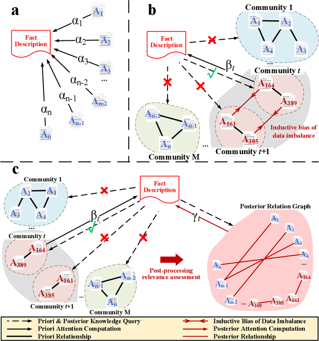 Figure 2 for Distinguish Confusion in Legal Judgment Prediction via Revised Relation Knowledge