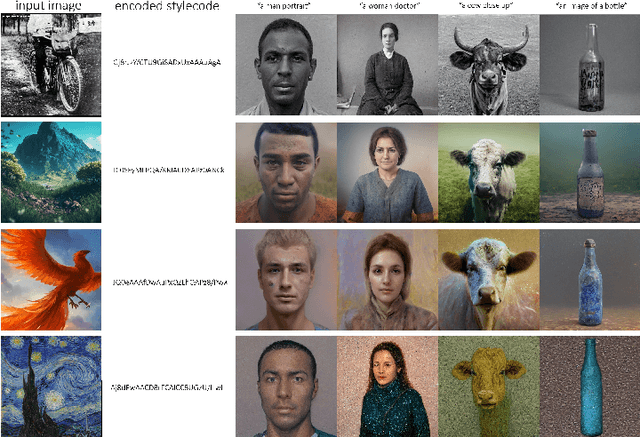 Figure 2 for Stylecodes: Encoding Stylistic Information For Image Generation