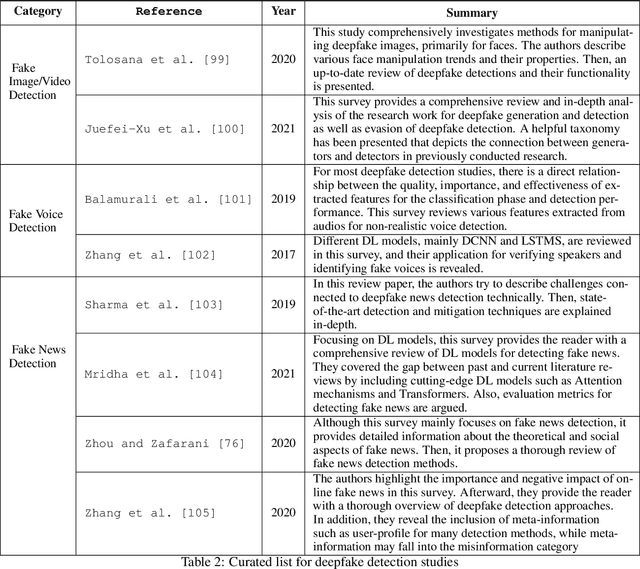 Figure 3 for Deep Fake Detection, Deterrence and Response: Challenges and Opportunities