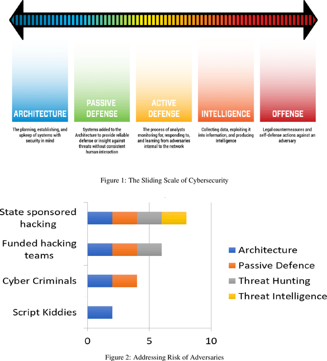 Figure 1 for Deep Fake Detection, Deterrence and Response: Challenges and Opportunities