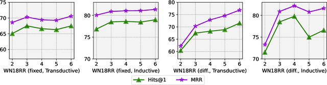Figure 2 for KG-CF: Knowledge Graph Completion with Context Filtering under the Guidance of Large Language Models