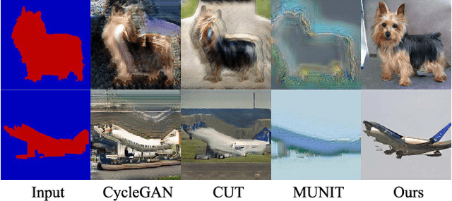 Figure 2 for Domain-Scalable Unpaired Image Translation via Latent Space Anchoring