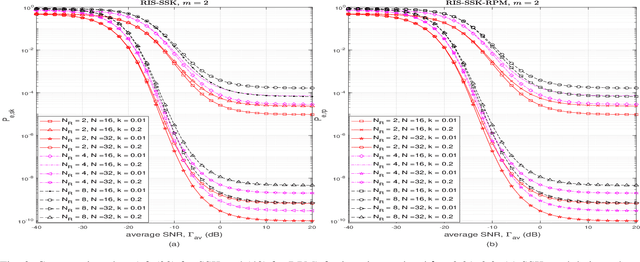 Figure 3 for RIS-Assisted Space Shift Keying with Non-Ideal Transceivers and Greedy Detection