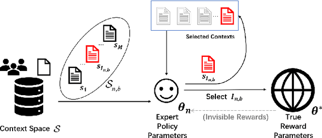Figure 3 for IBCB: Efficient Inverse Batched Contextual Bandit for Behavioral Evolution History