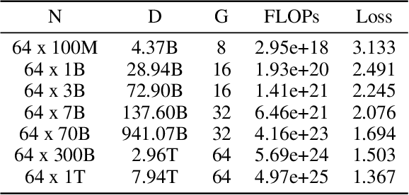 Figure 4 for Scaling Laws for Fine-Grained Mixture of Experts