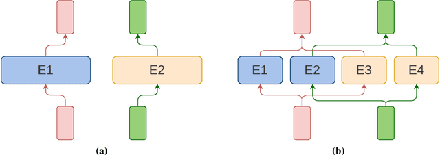 Figure 3 for Scaling Laws for Fine-Grained Mixture of Experts