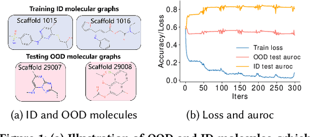 Figure 1 for Optimizing OOD Detection in Molecular Graphs: A Novel Approach with Diffusion Models