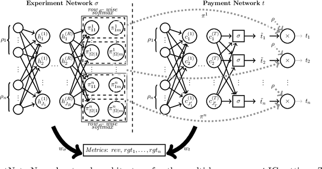 Figure 2 for Data Market Design through Deep Learning