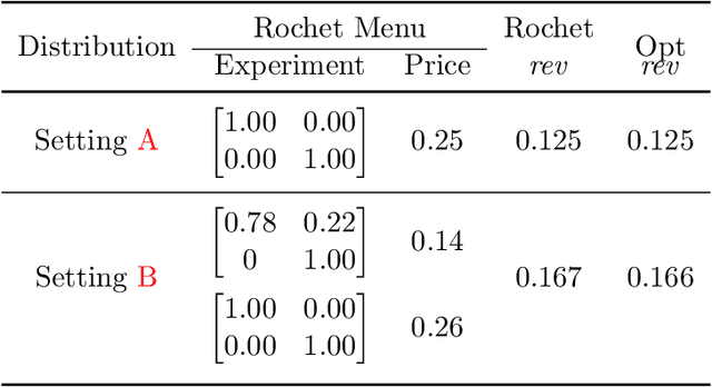 Figure 3 for Data Market Design through Deep Learning