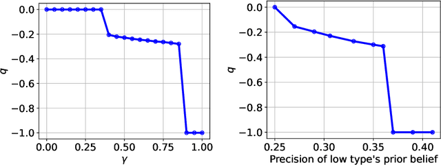 Figure 4 for Data Market Design through Deep Learning