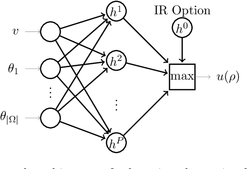 Figure 1 for Data Market Design through Deep Learning