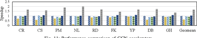 Figure 3 for SGCN: Exploiting Compressed-Sparse Features in Deep Graph Convolutional Network Accelerators