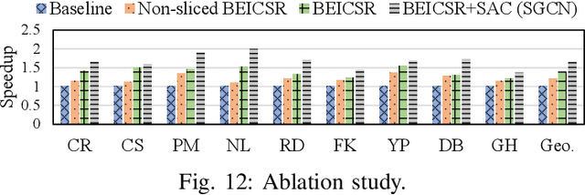 Figure 4 for SGCN: Exploiting Compressed-Sparse Features in Deep Graph Convolutional Network Accelerators