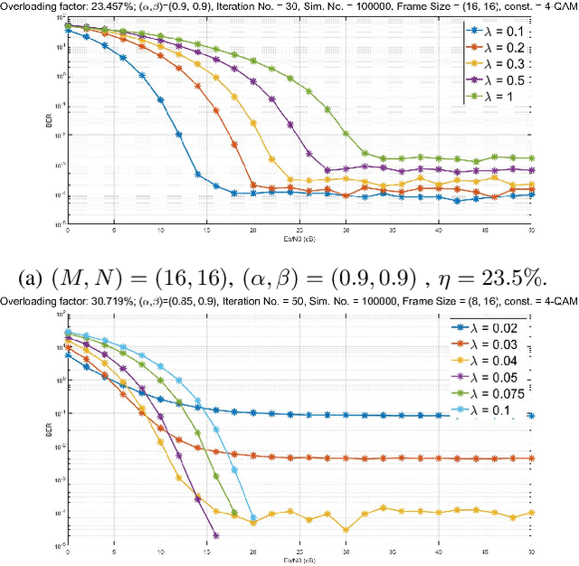 Figure 2 for Non-Orthogonal Time-Frequency Space Modulation