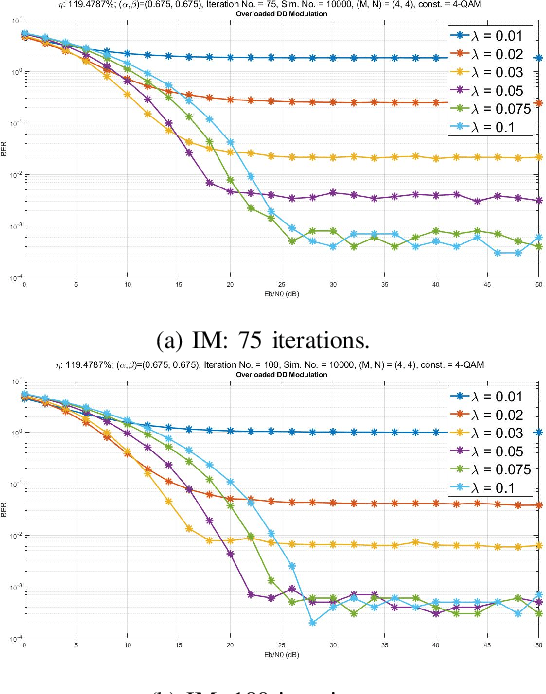 Figure 3 for Non-Orthogonal Time-Frequency Space Modulation