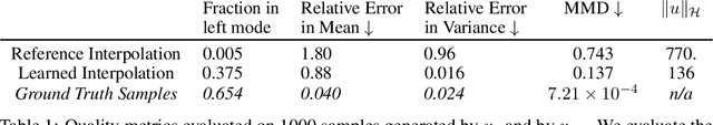 Figure 2 for Learning Paths for Dynamic Measure Transport: A Control Perspective