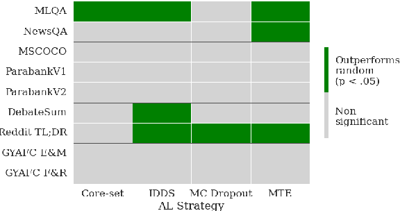 Figure 1 for Active Learning for Natural Language Generation