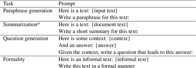 Figure 4 for Active Learning for Natural Language Generation