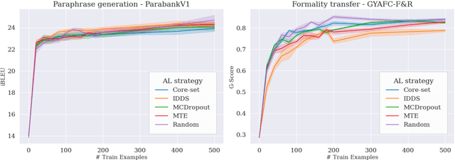 Figure 3 for Active Learning for Natural Language Generation