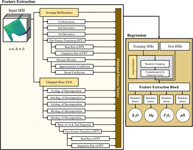Figure 4 for Red Teaming Models for Hyperspectral Image Analysis Using Explainable AI